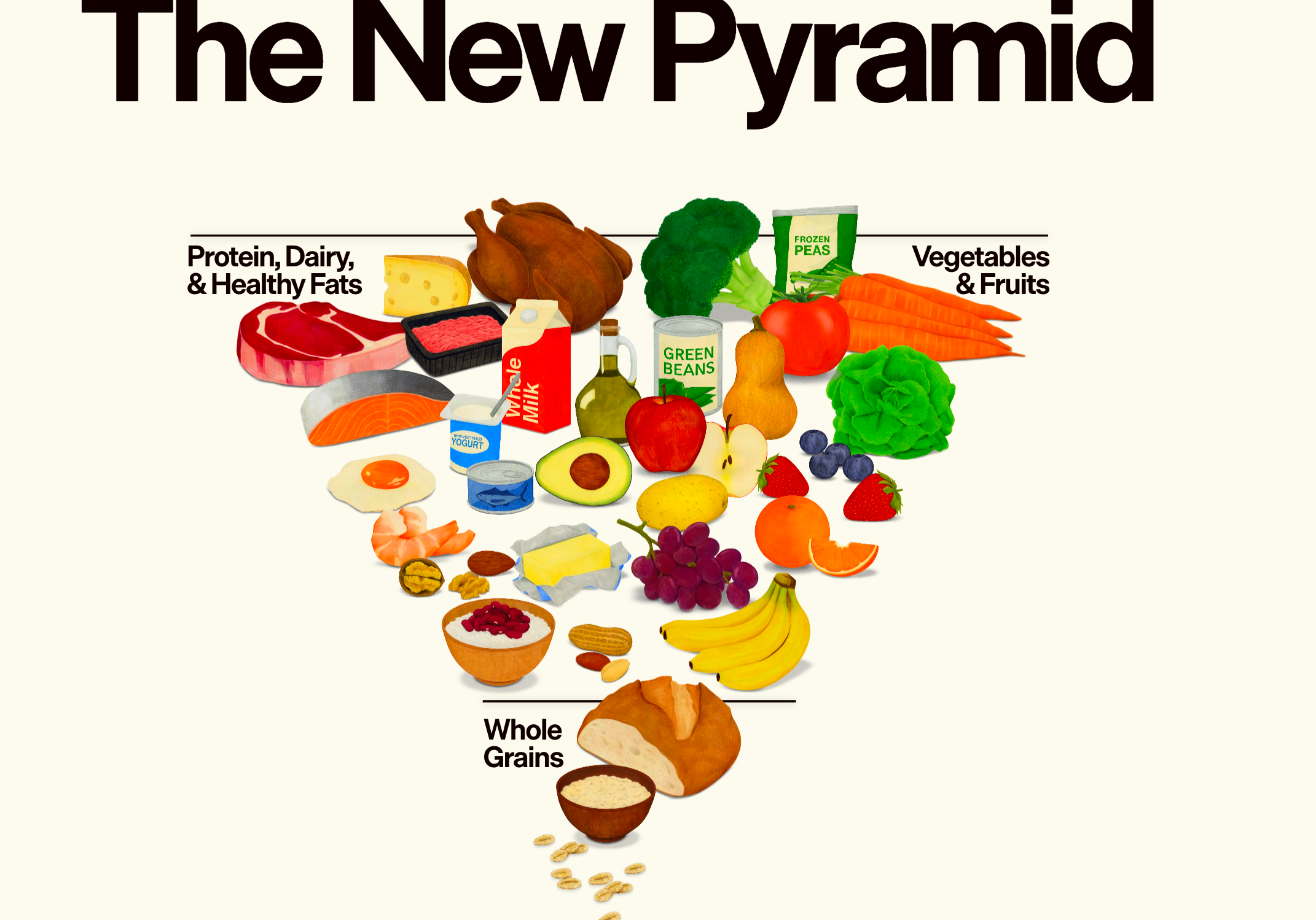 The New U.S. Nutrition Guidelines (2026): What Changed, What’s Great, and What Parents Should Watch